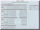 Image: 1968 Dodge Truck Division Code Sheets pg.2